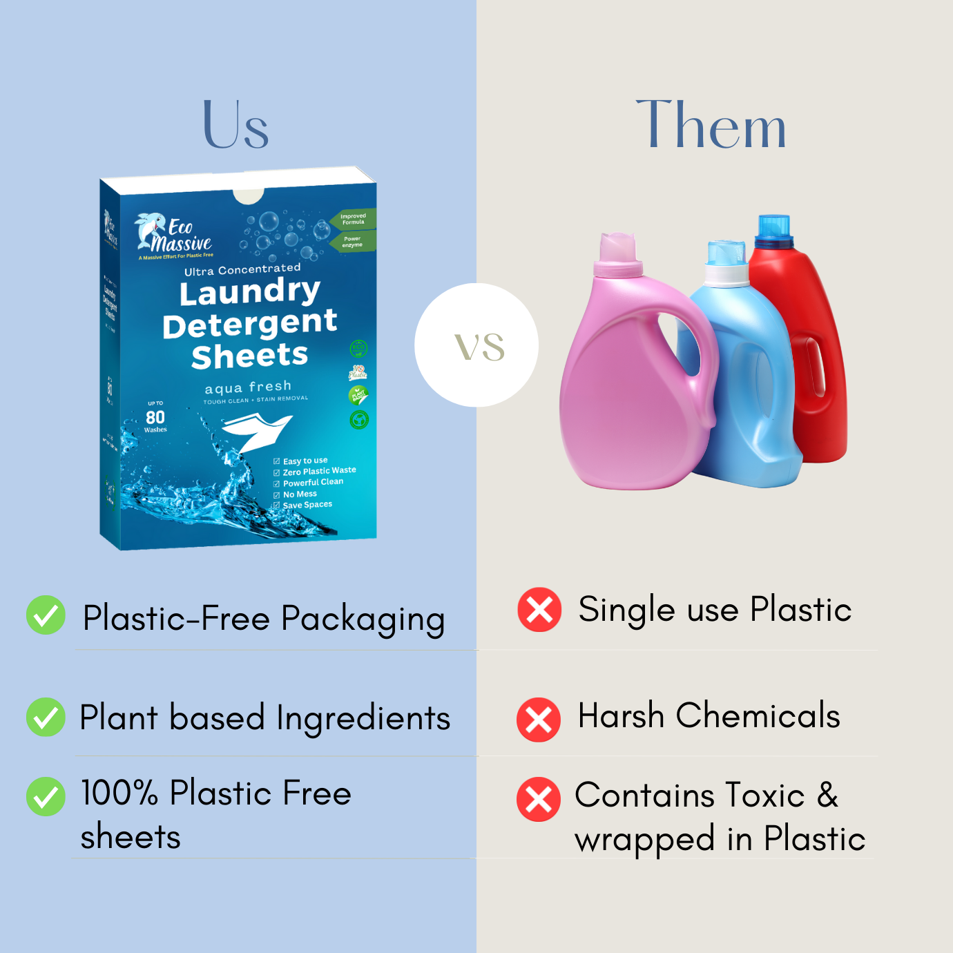 Laundry detergent sheets vs liquid detergent plastic packaging comparison